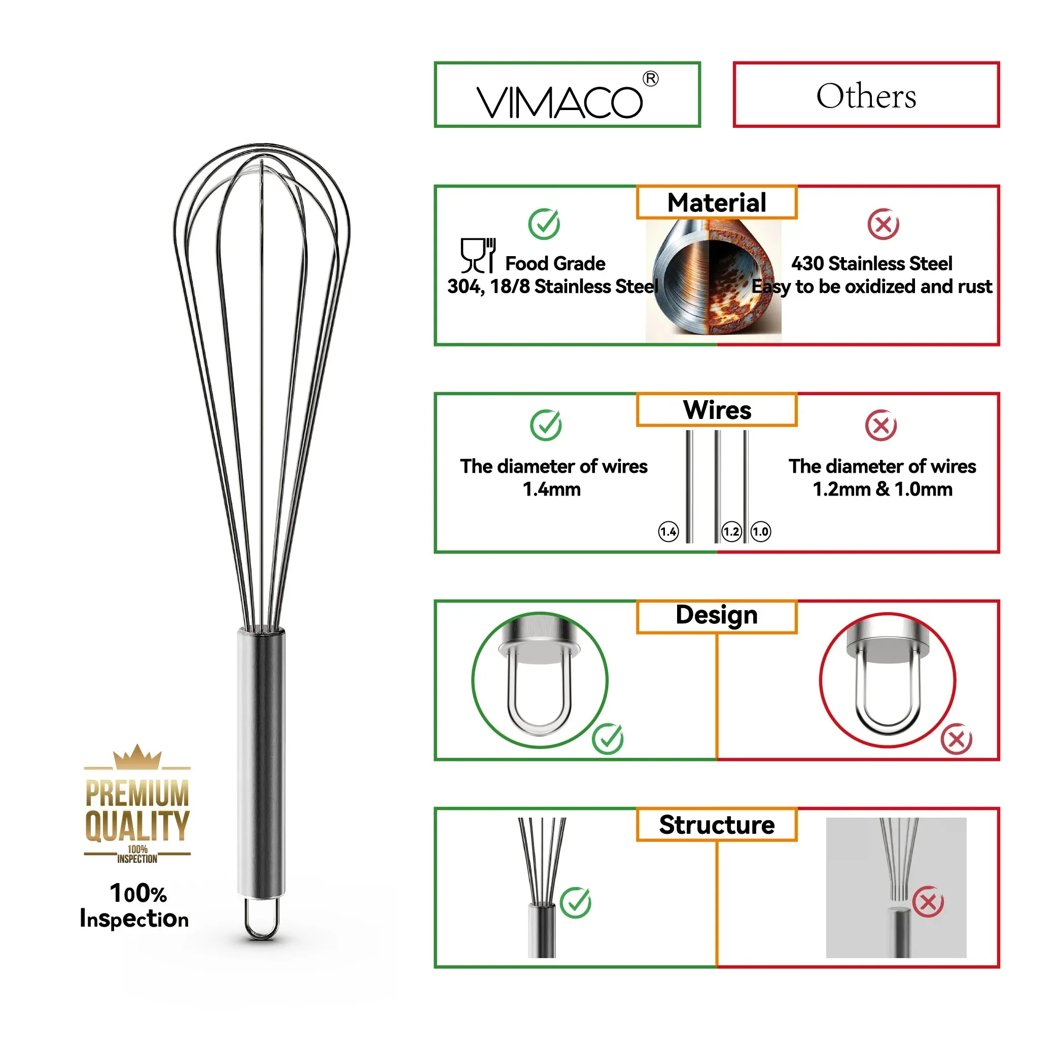 Premium Stainless Steel Balloon Whisk – Non-Stick Wire Whisk for Baking and Cooking (8", 10", 12")